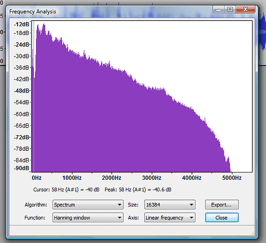 Popular Bill Phillips sound spectrum (5KHz cut off).png