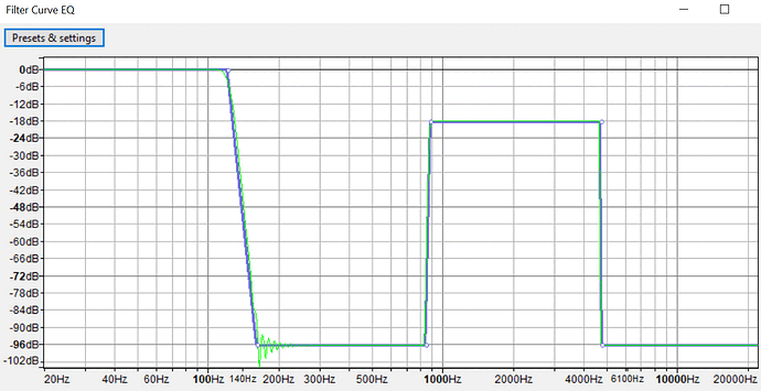 Filter Curve EQ AC Fan -96dB Breath -18dB