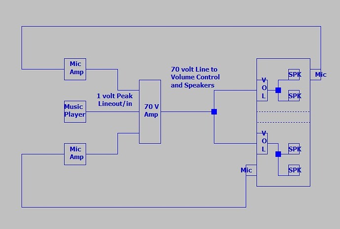 Mixer3