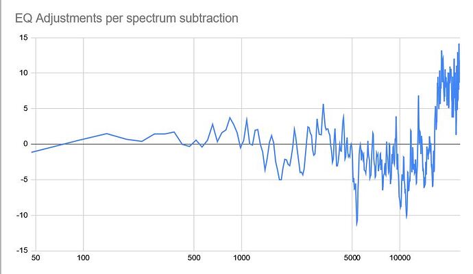 EQ adjustment chart.jpg