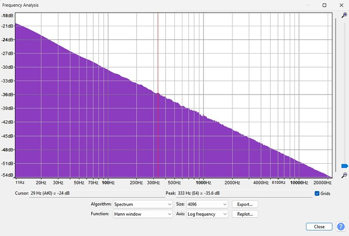 Audacity - Pink Noise - Spectrum