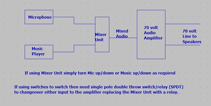 Mixer2