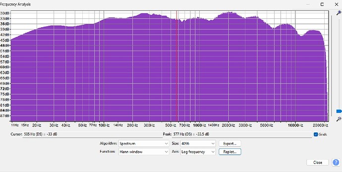 Audacity - White Noise - Spectrum after APO 650Hz Correction EQ