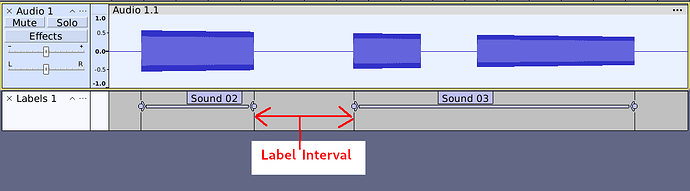 label interval