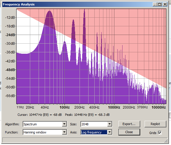Frequency Analysis of Wikipedia 50Hz mains hum.png