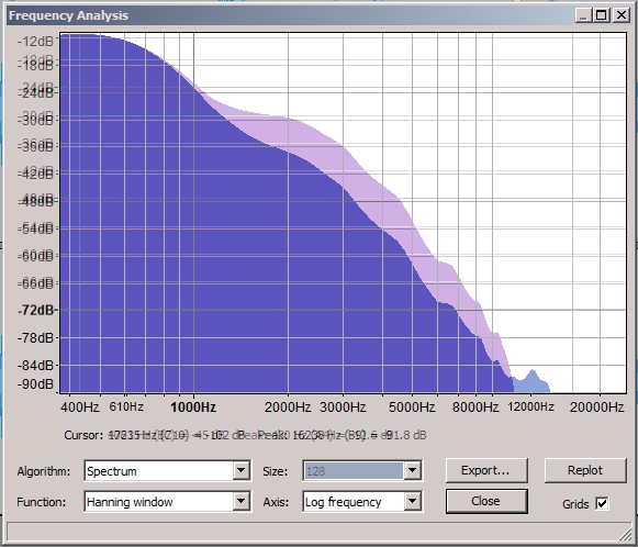 Audacity frequency analyses - Before (blue) After (purple).png