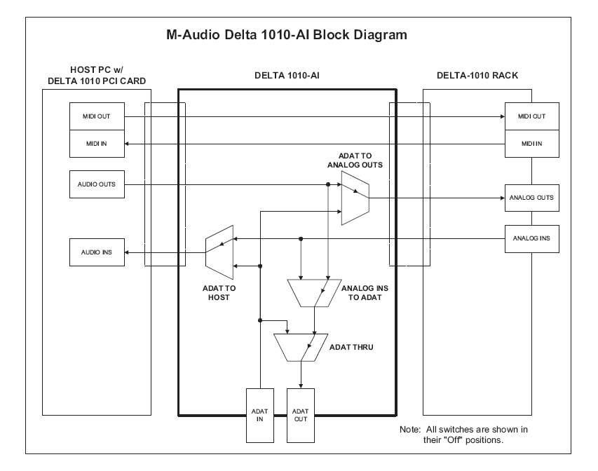 How to get zero latency (delay) with Delta 1010 rack - Recording ...