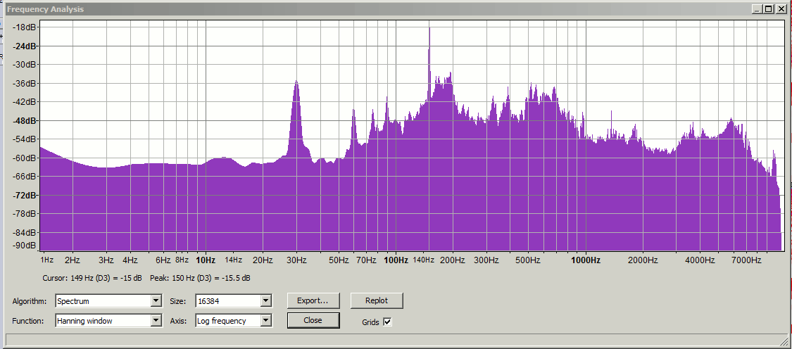 Large spike at 150Hz on Audacity 'frequency analysis' ('plot spectrum').gif