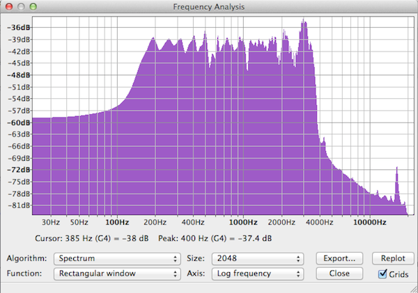Frequency Analysis - After.png