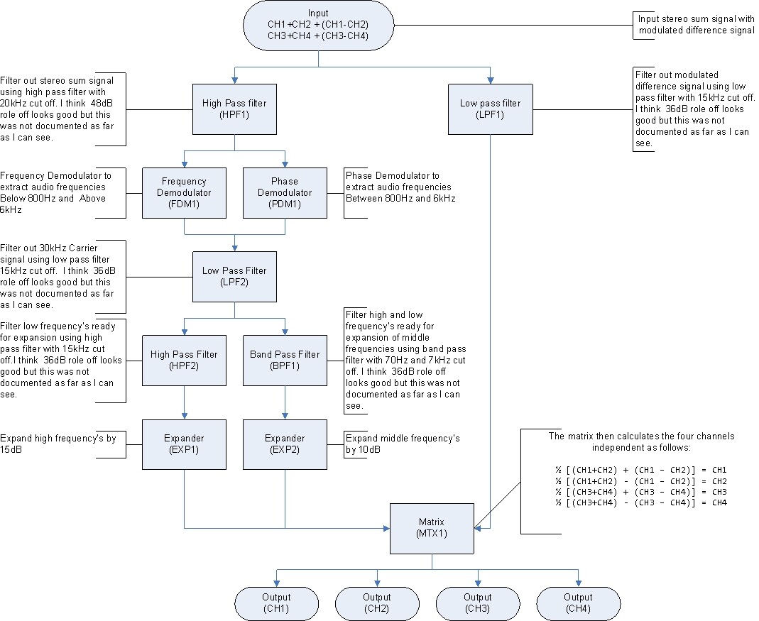 Demodulator flow diagram.jpg