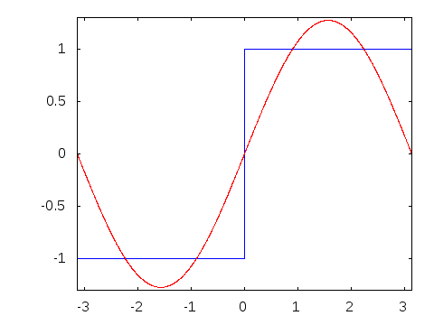 Fourier_series_for_square_wave.gif