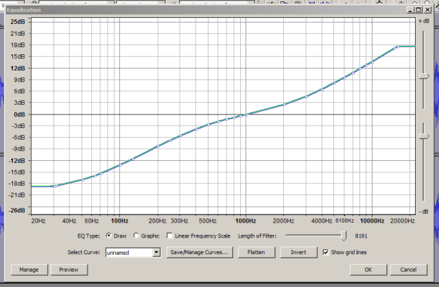 inverted-version of RIAA equalization-curve.png