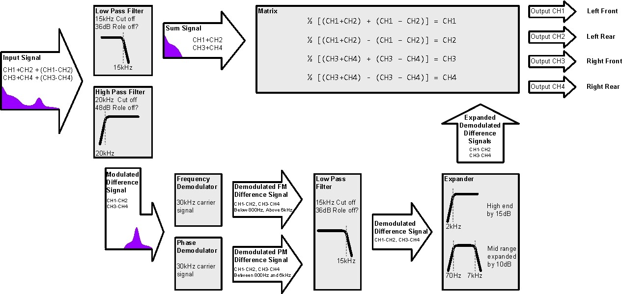Demodulator Diagram.jpg