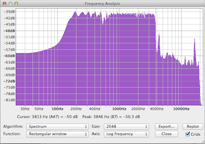 Frequency Analysis - After2.png