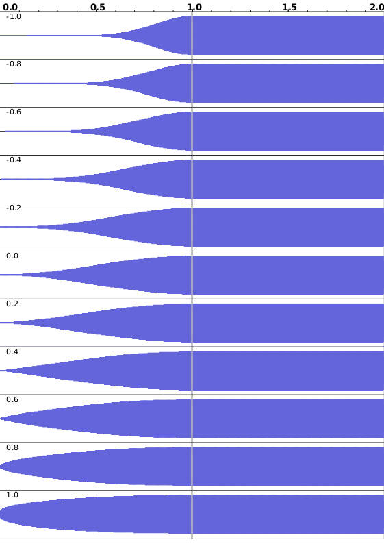 Sine-curves.png