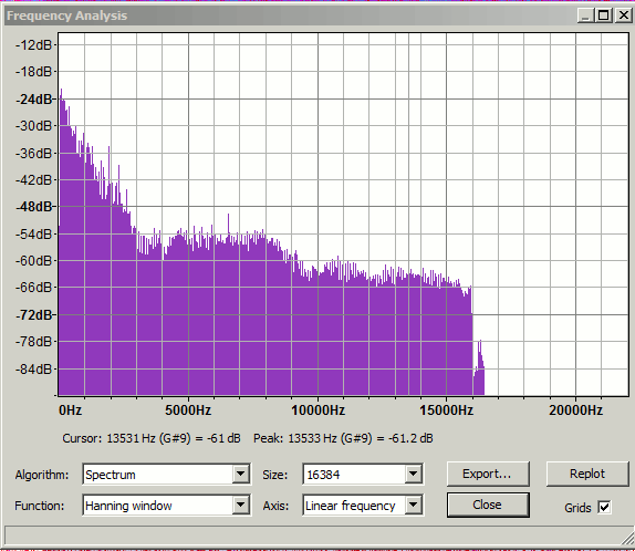 An Audacity frequency analysis showing cut-off at 16kHz (not 11kHz).gif