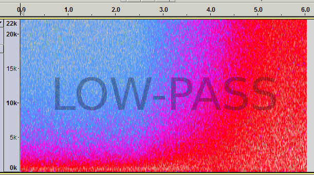 ''gradual'' filters on white noise~.GIF