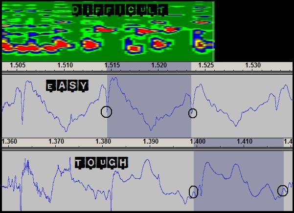 Measuring Odd Waveforms.jpg