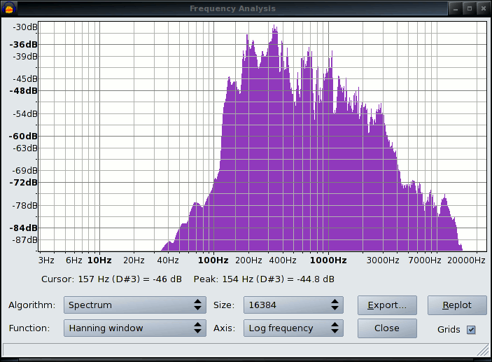 frequency analysis before-after the bass roll-off equalization shown.gif
