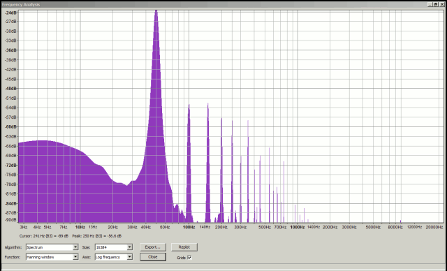 Frequency analyses of  ''Background noise,wav (922.54 KiB)''.gif