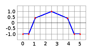 octagonal-waveform.png