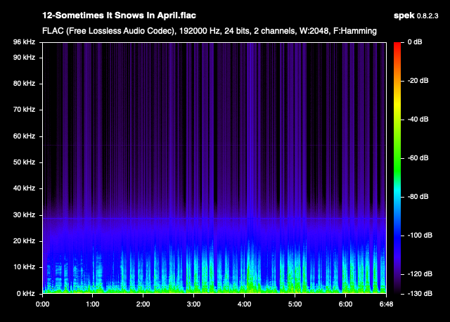 12-Sometimes It Snows In April.flac