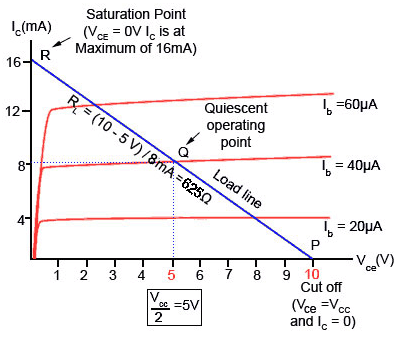 BiasCurves.png