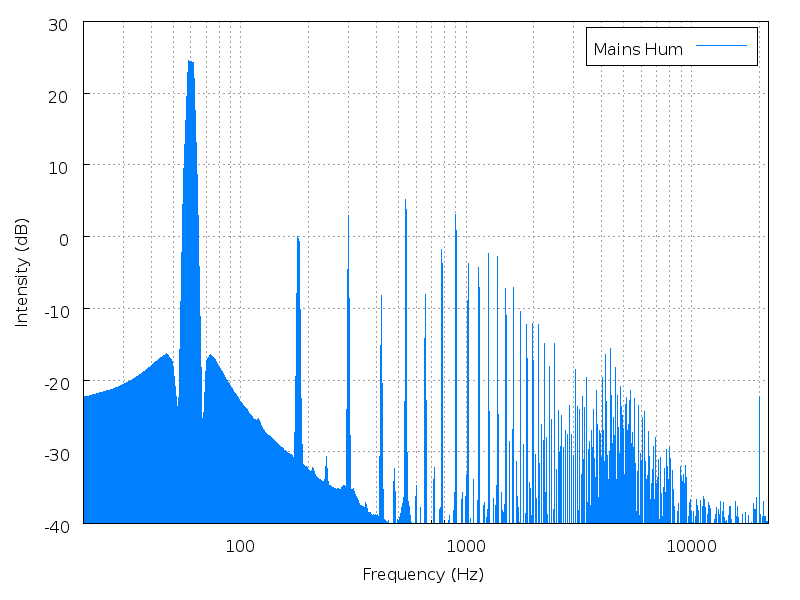 Thanks Audacity. - Audio Processing - Audacity Forum