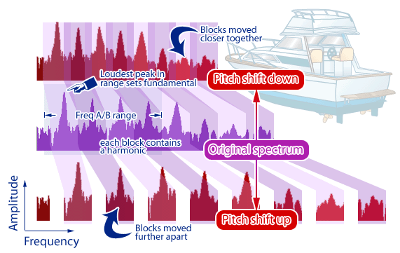 DtBlkFx shift diagram.png