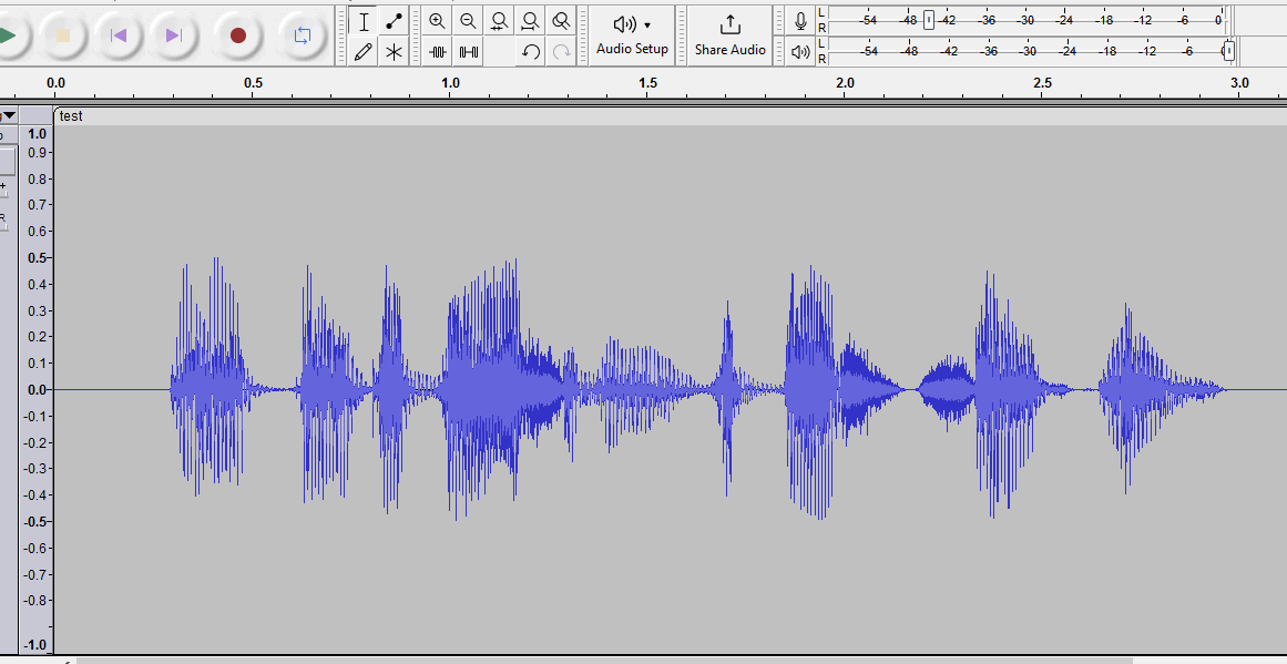 look at the vertical scale, on the far left