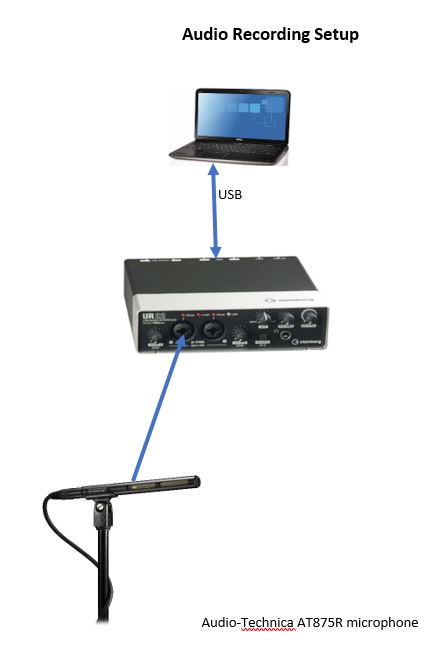 Audio Recording Setup.PNG