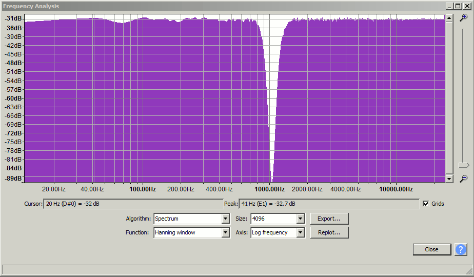 the effect of band-stop filter on white noise.gif