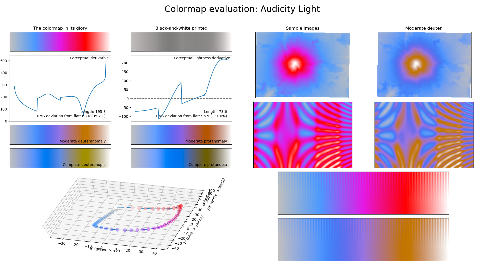 viscm-audacity-light.jpg