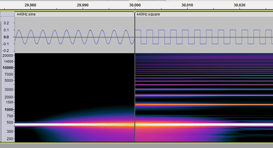 sine vs square at 440Hz