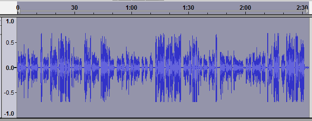 dynamic range compression