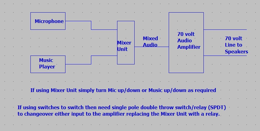 Question about relays - Recording Equipment - Audacity Forum