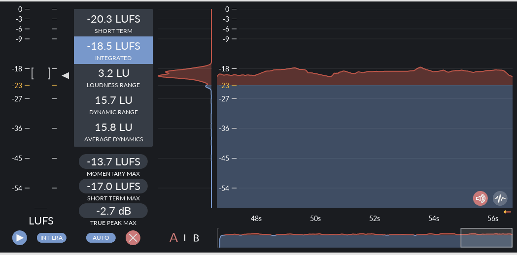too much loudness variation